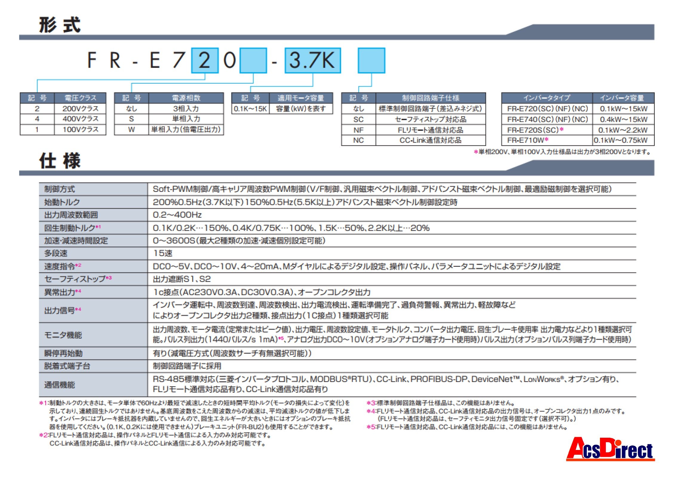 ギフト】 三菱電機 FR-E720S-0.1K 簡単 パワフル小形インバータ